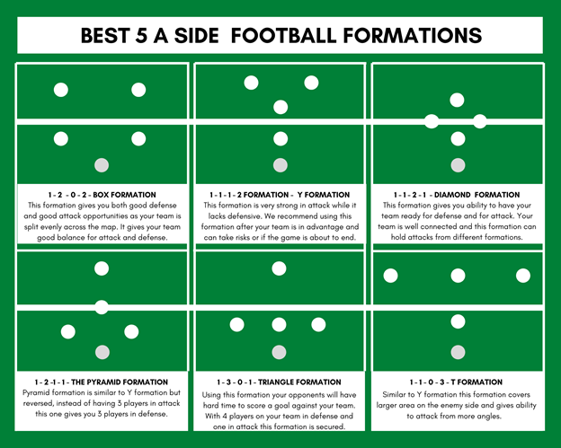 5 a side football formations against your opponents